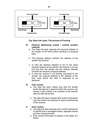37
Fig: Data Link Layer: The process of Framing
III. Physical Addressing (inside / outside senders
network)
a. The Data link layer appends the physical address in
the header of the frame before sending it to physical
layer.
b. The physical address contains the address of the
sender and receiver.
c. In case the receiver happens to be on the same
physical network as the sender; the receiver is at only
one hop from the sender and the receiver address
contains the receiver‘s physical address.
d. In case the receiver is not directly connected to the
sender, the physical address is the address of the
next node where the data is supposed to be
delivered.
IV. Flow control
a. The data link layer makes sure that the sender
sends the data at a speed at which the receiver can
receive it else if there is an overflow at the receiver
side the data will be lost.
b. The data link layer imposes flow control mechanism
over the sender and receiver to avoid overwhelming
of the receiver.
V. Error control
a. The data link layer imposes error control mechanism
to identify lost or damaged frames, duplicate frames
and then retransmit them.
b. Error control information is present in the trailer of a
frame.
 