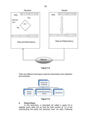 72
Receiver Sender
Figure 7.4
There are different techniques used for transmission error detection
and correction.
Figure 7.5
2. Parity Check:
In this technique, a redundant bit called a parity bit is
addedto every data unit so that the total number of 1‘s in the
unit(including the parity bit) becomes even (or odd). Following
0 1 1 0 1 1 0
0 1 1 0 1 1 0 0 1 1 0
Data and Redundancy
0 1 1 0 1 1 0
Rejected
Data
0 1 1 0 1 1 0 0 1 1 0
Data and Redundancy
Data
Data
Medium
OK ?
Yes
No
 