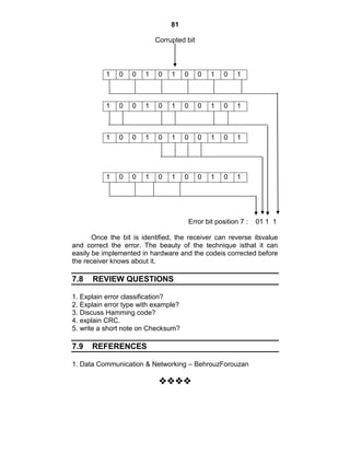81
Corrupted bit
Error bit position 7 : 01 1 1
Once the bit is identified, the receiver can reverse itsvalue
and correct the error. The beauty of the technique isthat it can
easily be implemented in hardware and the codeis corrected before
the receiver knows about it.
7.8 REVIEW QUESTIONS
1. Explain error classification?
2. Explain error type with example?
3. Discuss Hamming code?
4. explain CRC.
5. write a short note on Checksum?
7.9 REFERENCES
1. Data Communication & Networking – BehrouzForouzan




1 0 0 1 0 1 0 0 1 0 1
1 0 0 1 0 1 0 0 1 0 1
1 0 0 1 0 1 0 0 1 0 1
1 0 0 1 0 1 0 0 1 0 1
 