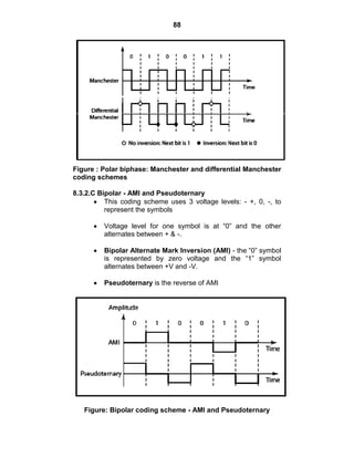 88
Figure : Polar biphase: Manchester and differential Manchester
coding schemes
8.3.2.C Bipolar - AMI and Pseudoternary
This coding scheme uses 3 voltage levels: - +, 0, -, to
represent the symbols
Voltage level for one symbol is at ―0‖ and the other
alternates between + & -.
Bipolar Alternate Mark Inversion (AMI) - the ―0‖ symbol
is represented by zero voltage and the ―1‖ symbol
alternates between +V and -V.
Pseudoternary is the reverse of AMI
Figure: Bipolar coding scheme - AMI and Pseudoternary
 