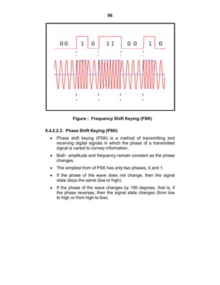 96
Figure : Frequency Shift Keying (FSK)
8.4.2.2.3. Phase Shift Keying (PSK)
Phase shift keying (PSK) is a method of transmitting and
receiving digital signals in which the phase of a transmitted
signal is varied to convey information.
Both amplitude and frequency remain constant as the phase
changes.
The simplest from of PSK has only two phases, 0 and 1.
If the phase of the wave does not change, then the signal
state stays the same (low or high).
If the phase of the wave changes by 180 degrees, that is, if
the phase reverses, then the signal state changes (from low
to high or from high to low)
 