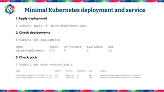 1. Apply deployment
$ kubectl apply -f nginx-deployment.yaml
2. Check deployments
$ kubectl get deployments
NAME READY UP-TO-DATE AVAILABLE AGE
nginx-deployment 0/2 0 0 1s
3. Check pods
$ kubectl get pods --show-labels
NAME READY STATUS RESTARTS AGE LABELS
nginx-deployment-75675f5897-7ci7o 1/1 Running 0 18s app=nginx,pod-template-hash=3123191453
nginx-deployment-75675f5897-kzszj 1/1 Running 0 18s app=nginx,pod-template-hash=3123191453
Minimal Kubernetes deployment and service
 