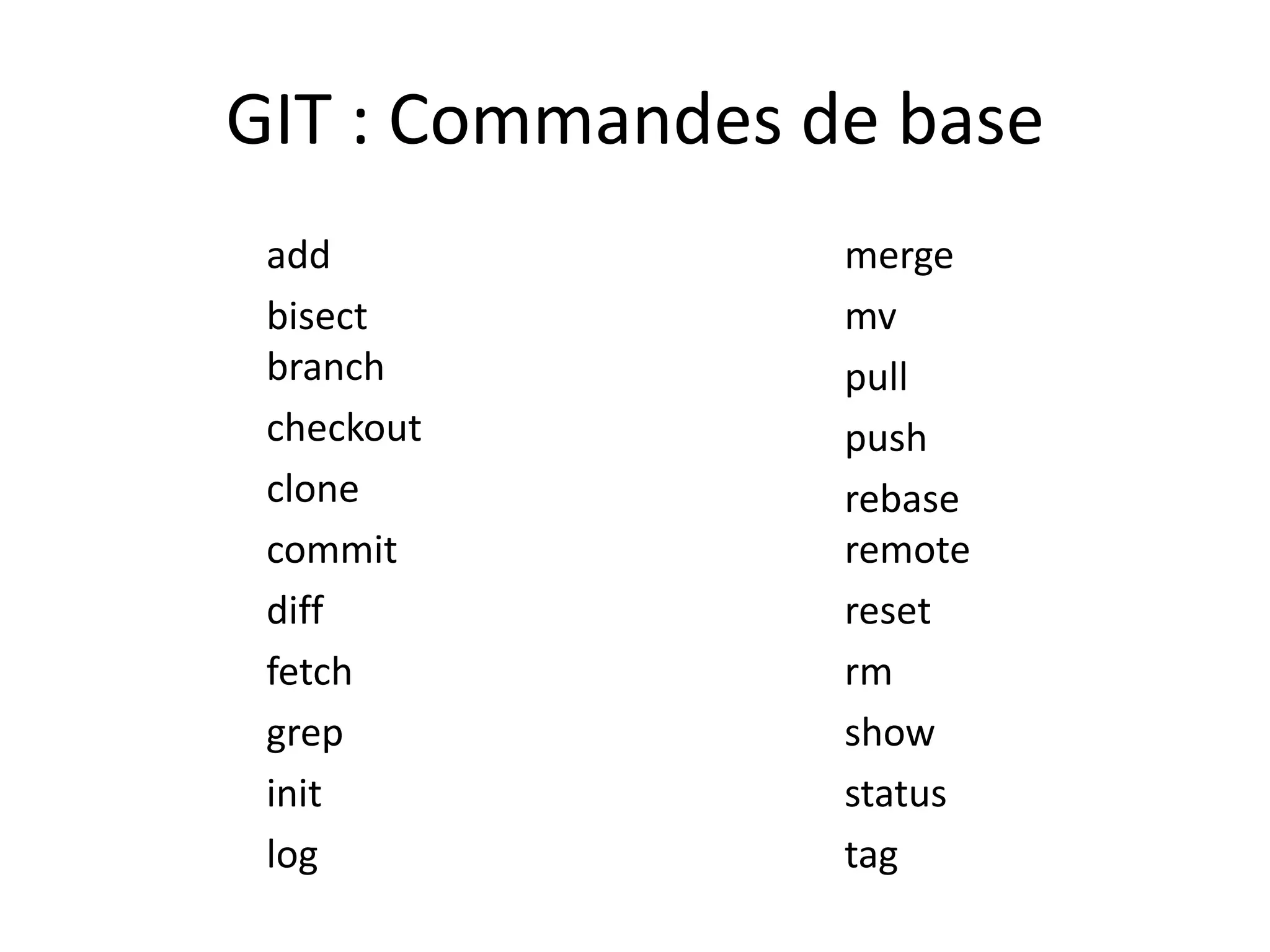 GIT : Commandes de base
 add             merge
 bisect          mv
 branch          pull
 checkout        push
 clone           rebase
 commit          remote
 diff            reset
 fetch           rm
 grep            show
 init            status
 log             tag
 