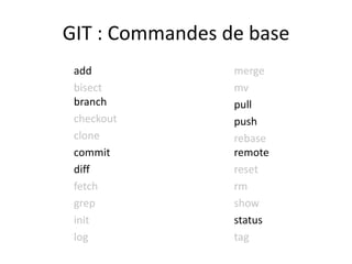 GIT : Commandes de base
 add             merge
 bisect          mv
 branch          pull
 checkout        push
 clone           rebase
 commit          remote
 diff            reset
 fetch           rm
 grep            show
 init            status
 log             tag
 