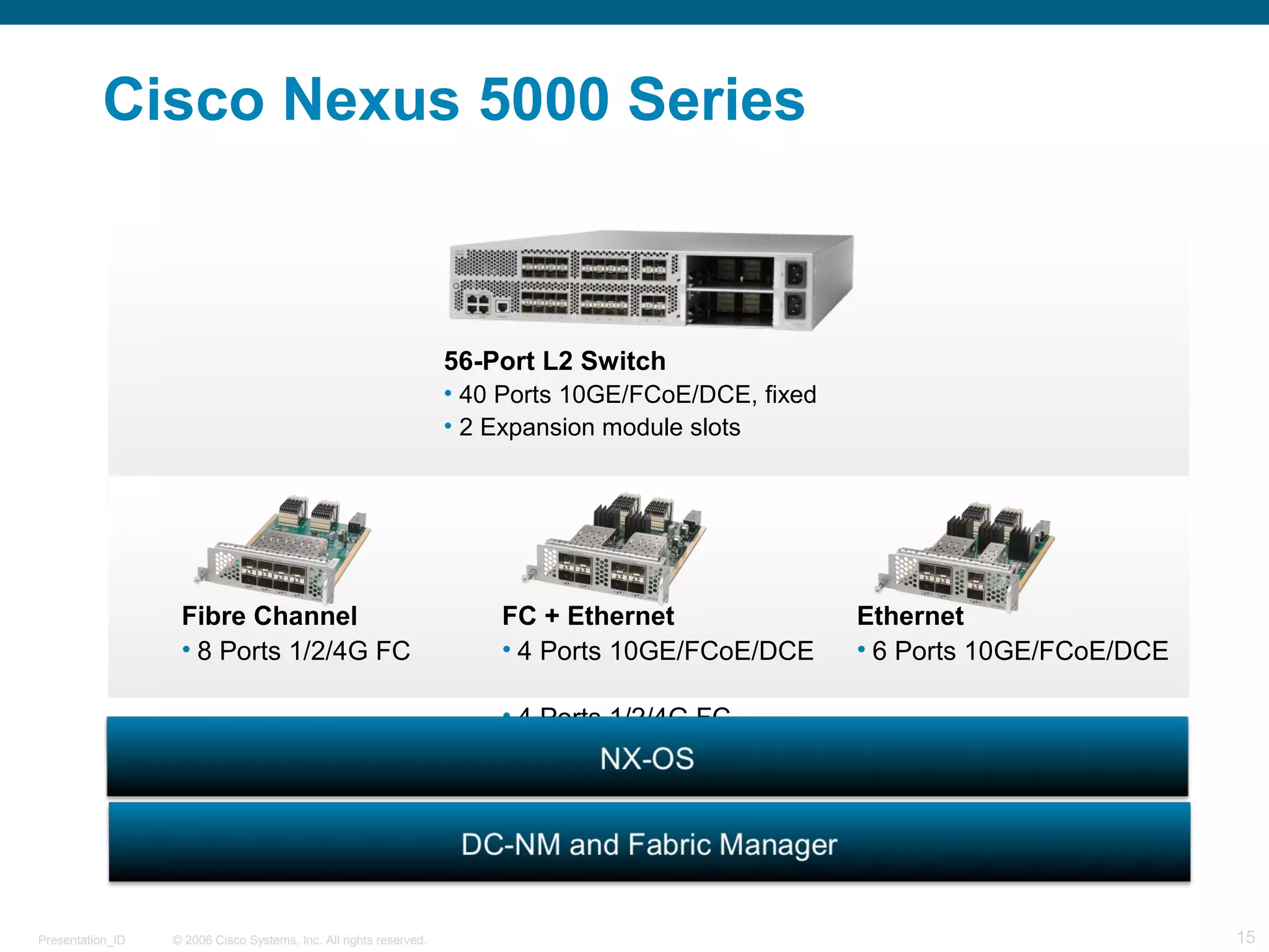 OS 
Cisco Nexus 5000 Series 
56-Port L2 Switch 
• 40 Ports 10GE/FCoE/DCE, fixed 
• 2 Expansion module slots 
FC + Ethernet 
• 4 Ports 10GE/FCoE/DCE 
• 4 Ports 1/2/4G FC 
Cisco DC-OS 
Cisco DC-OS 
Fibre Channel 
• 8 Ports 1/2/4G FC 
Ethernet 
• 6 Ports 10GE/FCoE/DCE 
Cisco Fabric Manager and Cisco Data Center Manager 
Mgmt 
© 2006 Cisco Systems, Presentation_ID Inc. All rights reserved. 15 
 