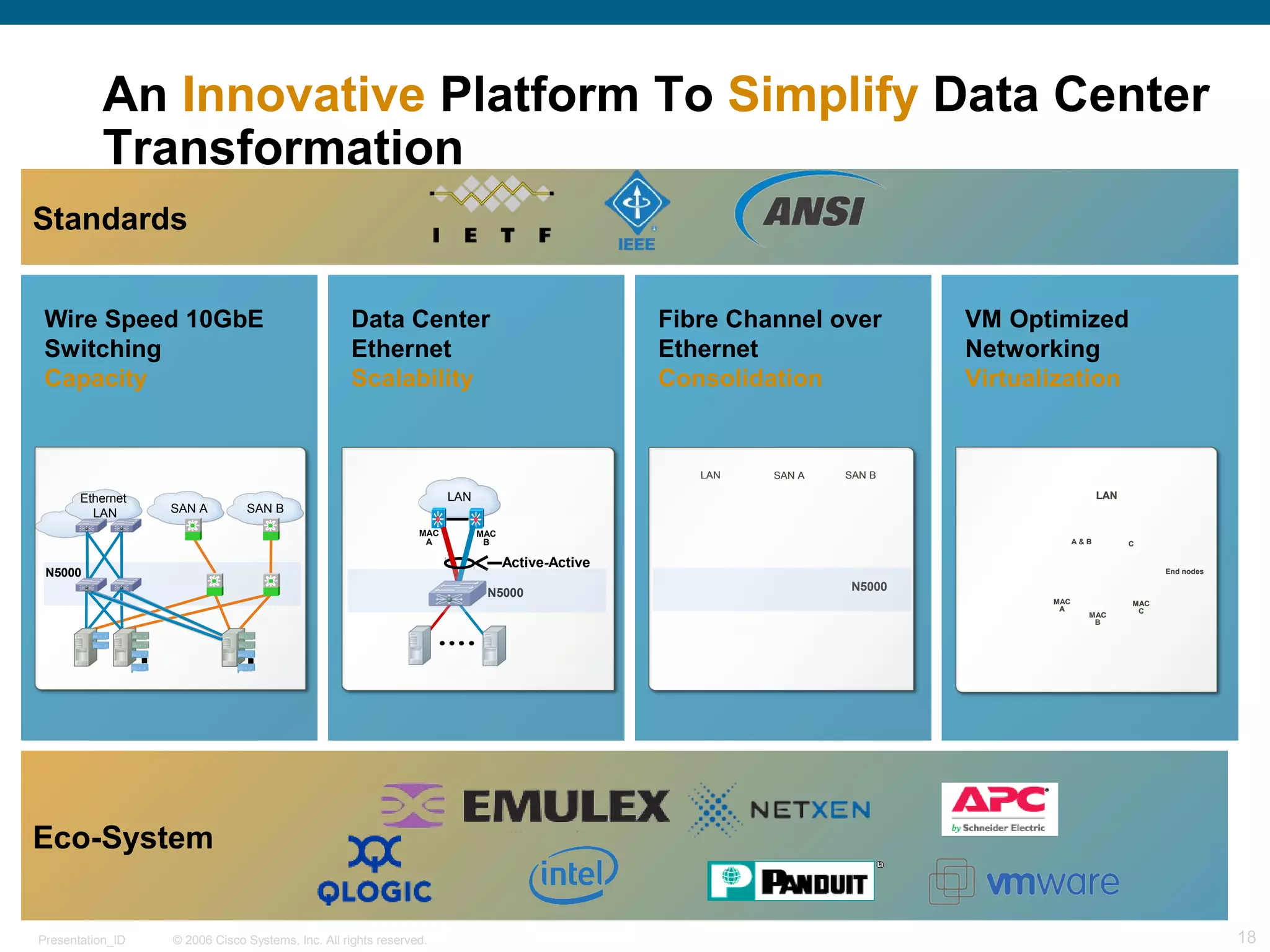 An Innovative Platform To Simplify Data Center 
Transformation 
Standards 
Wire Speed 10GbE 
Switching 
Capacity 
Ethernet 
LAN SAN A SAN B 
N5000 
Data Center 
Ethernet 
Scalability 
LAN 
Active-Active 
MAC 
B 
N5000 
MAC 
A 
Fibre Channel over 
Ethernet 
Consolidation 
LLAANN SSAANN AA SSAANN BB 
N5000 
VM Optimized 
Networking 
Virtualization 
LAN 
A & B C 
MAC 
B 
MAC 
A 
MAC 
C 
End nodes 
Eco-System 
© 2006 Cisco Systems, Presentation_ID Inc. All rights reserved. 18 
 