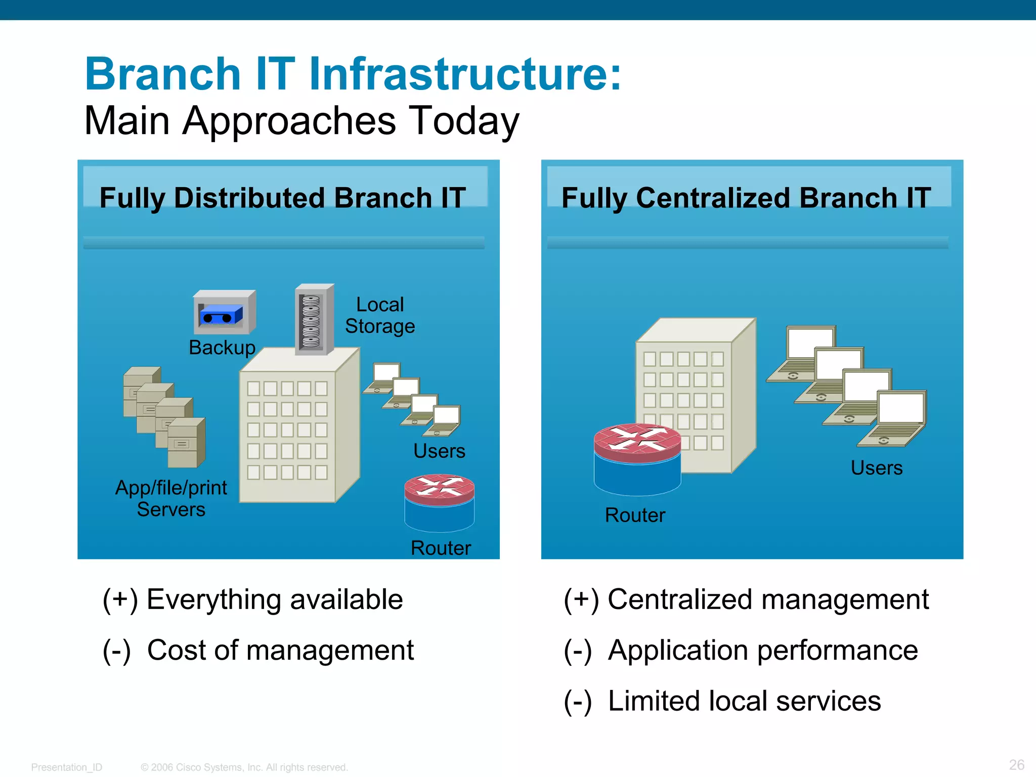 Branch IT Infrastructure: 
Main Approaches Today 
Fully Distributed Branch IT Fully Centralized Branch IT 
Backup 
App/file/print 
Servers 
Local 
Storage 
Users 
Router 
(+) Everything available 
(-) Cost of management 
Router 
Users 
(+) Centralized management 
(-) Application performance 
(-) Limited local services 
© 2006 Cisco Systems, Presentation_ID Inc. All rights reserved. 26 
 
