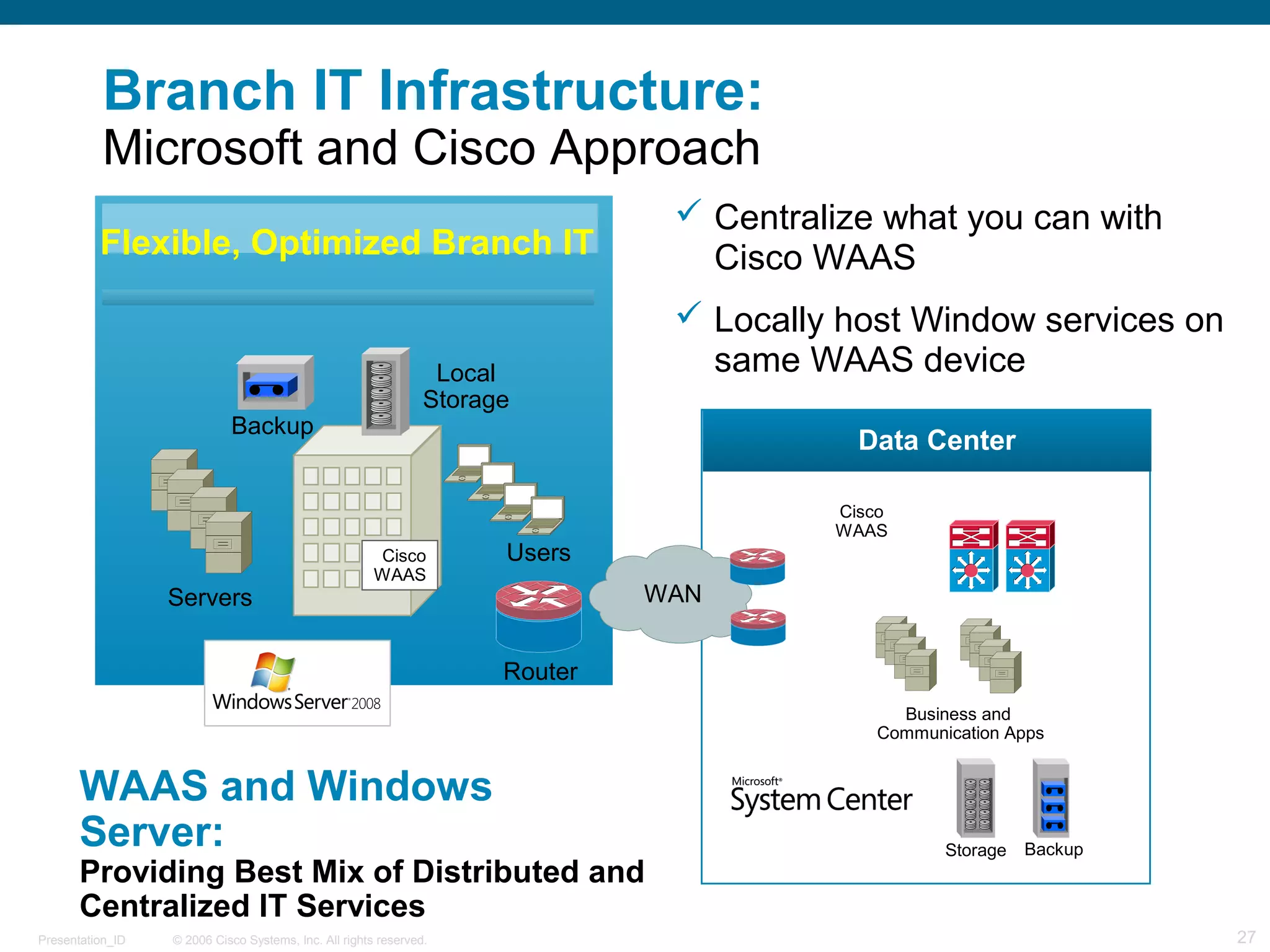 Branch IT Infrastructure: 
Microsoft and Cisco Approach 
 Centralize what you can with 
Cisco WAAS 
 Locally host Window services on 
same WAAS device 
Data Center 
Business and 
Cisco 
WAAS 
Communication Apps 
Storage Backup 
Flexible, Optimized Branch IT 
Backup 
Servers 
Local 
Storage 
Users 
Router 
WAN 
Cisco 
WAAS 
WAAS and Windows 
Server: 
Providing Best Mix of Distributed and 
Centralized IT Services 
© 2006 Cisco Systems, Presentation_ID Inc. All rights reserved. 27 
 