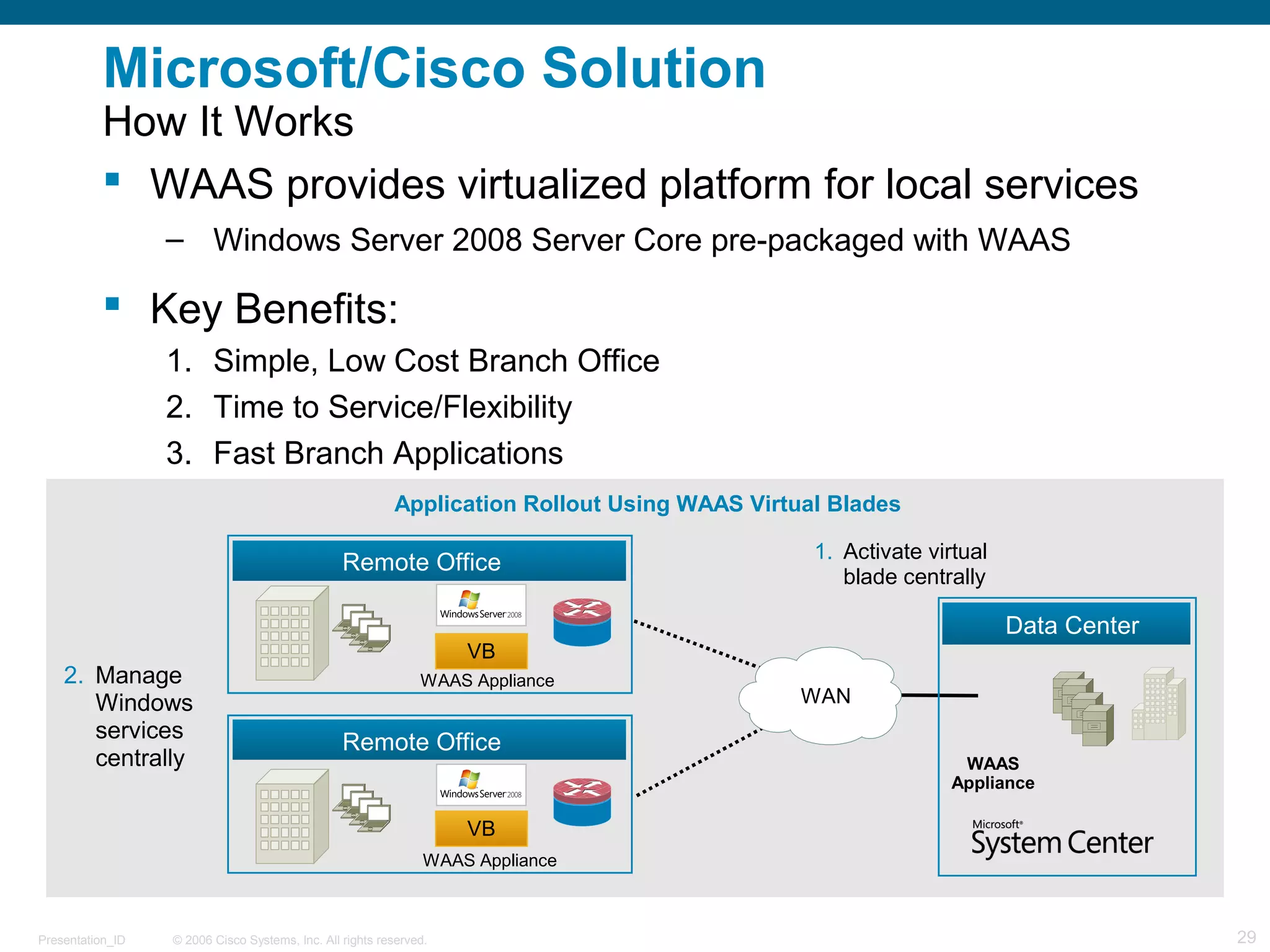 Microsoft/Cisco Solution 
How It Works 
 WAAS provides virtualized platform for local services 
– Windows Server 2008 Server Core pre-packaged with WAAS 
 Key Benefits: 
1. Simple, Low Cost Branch Office 
2. Time to Service/Flexibility 
3. Fast Branch Applications 
2. Manage 
Windows 
services 
centrally 
Application Rollout Using WAAS Virtual Blades 
Remote Office 
VB 
WAAS Appliance 
Remote Office 
VB 
WAAS Appliance 
1. Activate virtual 
blade centrally 
WAN 
Data Center 
WAAS 
Appliance 
© 2006 Cisco Systems, Presentation_ID Inc. All rights reserved. 29 
 