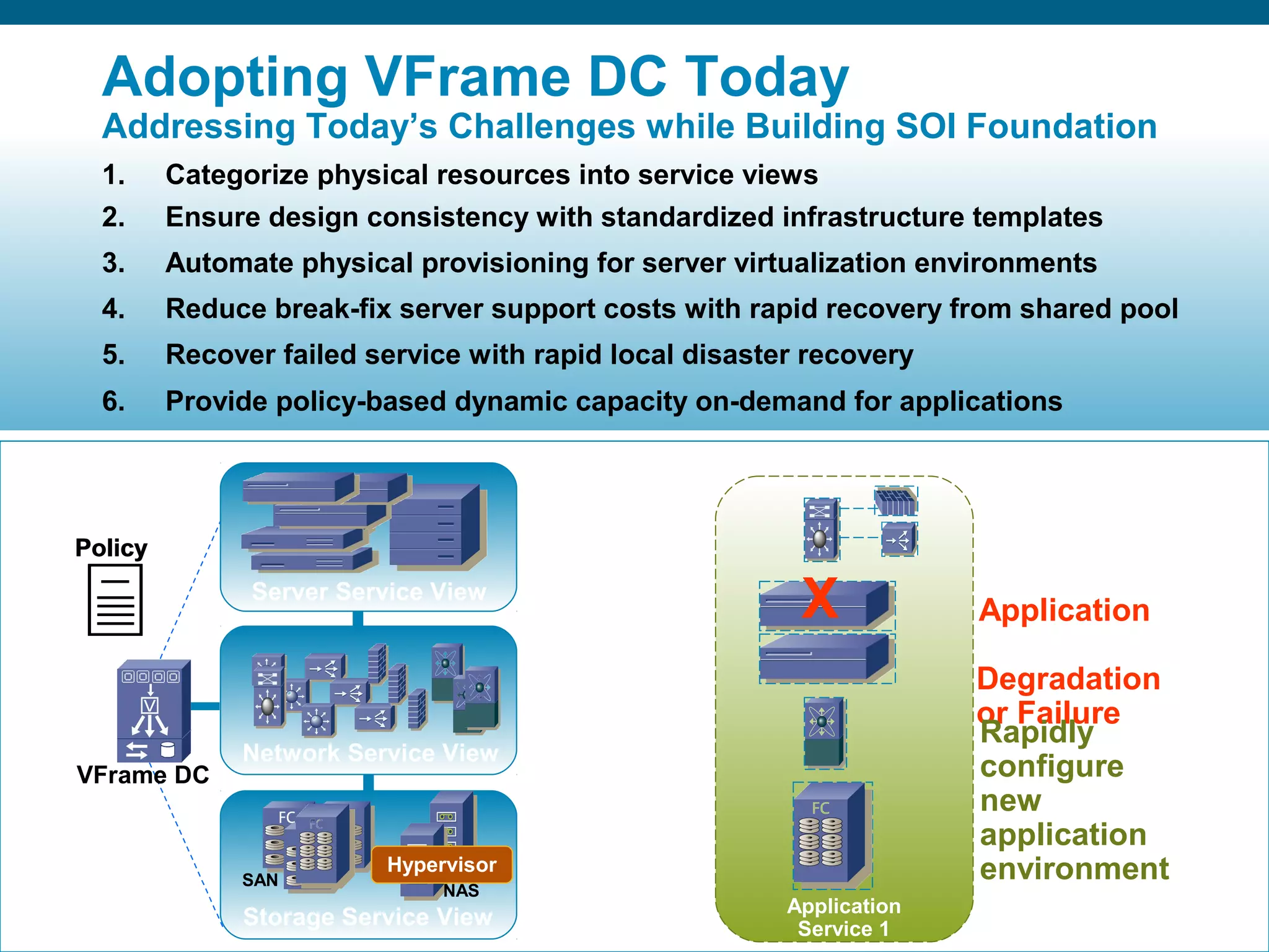 Adopting VFrame DC Today 
Addressing Today’s Challenges while Building SOI Foundation 
1. Categorize physical resources into service views 
2. Ensure design consistency with standardized infrastructure templates 
3. Automate physical provisioning for server virtualization environments 
4. Reduce break-fix server support costs with rapid recovery from shared pool 
5. Recover failed service with rapid local disaster recovery 
6. Provide policy-based dynamic capacity on-demand for applications 
Server Service View 
Network Service View 
Hypervisor 
Hypervisor 
SAN NAS 
Traditional silos 
Slow 
application 
performance 
PPoolliiccyy 
VFrame DC 
Storage Service View 
X 
XV V V V 
V V V V 
Application 
Service 1 
Application 
Degradation 
oRra Fpaidilluyr e 
configure 
new 
application 
environment 
© 2006 Cisco Systems, Presentation_ID Inc. All rights reserved. 36 
 