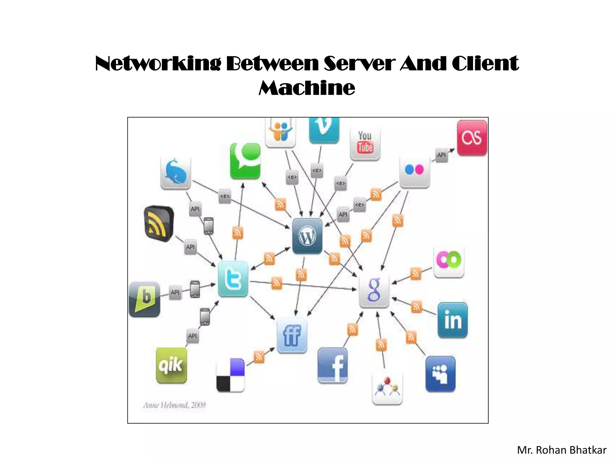 Dcn Networking Between Server And Client Machine | PPTX | Internet ...