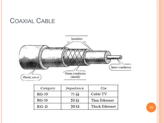COAXIAL CABLE
11
 