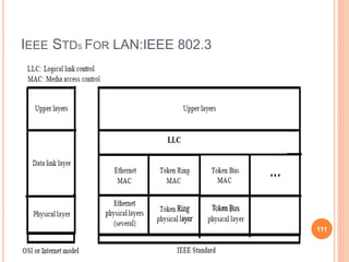 IEEE STDS FOR LAN:IEEE 802.3
111
 