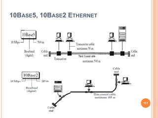 10BASE5, 10BASE2 ETHERNET
117
 
