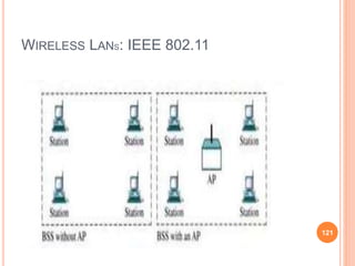 WIRELESS LANS: IEEE 802.11
121
 