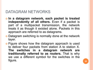 DATAGRAM NETWORKS
 In a datagram network, each packet is treated
independently of all others. Even if a packet is
part of a multipacket transmission, the network
treats it as though it existed alone. Packets in this
approach are referred to as datagrams.
 Datagram switching is normally done at the network
layer.
 Figure shows how the datagram approach is used
to deliver four packets from station A to station X.
The switches in a datagram network are
traditionally referred to as routers. That is why
we use a different symbol for the switches in the
figure. 28
 