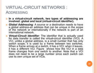 VIRTUAL-CIRCUIT NETWORKS :
ADDRESSING
 In a virtual-circuit network, two types of addressing are
involved: global and local (virtual-circuit identifier).
 Global Addressing: A source or a destination needs to have
a global address-an address that can be unique in the scope
of the network or internationally if the network is part of an
international network.
 Virtual-Circuit Identifier: The identifier that is actually used
for data transfer is called the virtual-circuit identifier (VCl). A
VCI, unlike a global address, is a small number that has only
switch scope; it is used by a frame between two switches.
When a frame arrives at a switch, it has a VCI; when it leaves,
it has a different VCl. Figure shows how the VCI in a data
frame changes from one switch to another. Note that a VCI
does not need to be a large number since each switch can
use its own unique set of VCls.
37
 