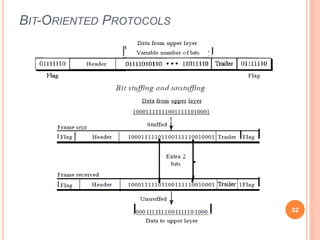 BIT-ORIENTED PROTOCOLS
52
 