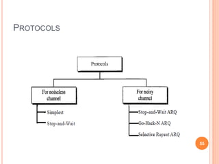 PROTOCOLS
55
 