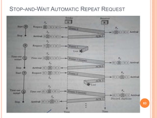 STOP-AND-WAIT AUTOMATIC REPEAT REQUEST
63
 