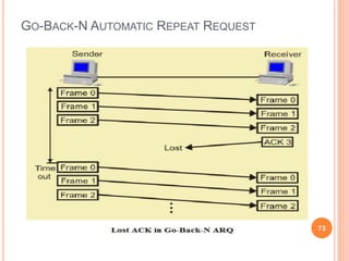 GO-BACK-N AUTOMATIC REPEAT REQUEST
73
 