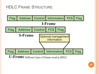HDLC FRAME STRUCTURE
85
 