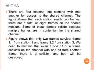 ALOHA
 There are four stations that contend with one
another for access to the shared channel. The
figure shows that each...