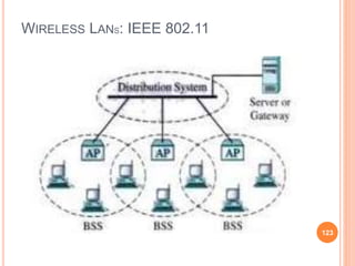 WIRELESS LANS: IEEE 802.11
123
 