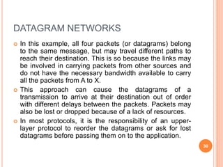 DATAGRAM NETWORKS
 In this example, all four packets (or datagrams) belong
to the same message, but may travel different ...