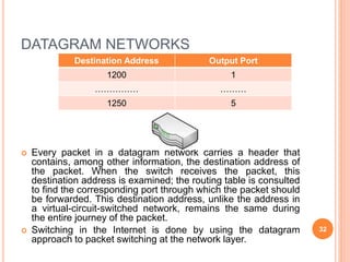 DATAGRAM NETWORKS
 Every packet in a datagram network carries a header that
contains, among other information, the destin...