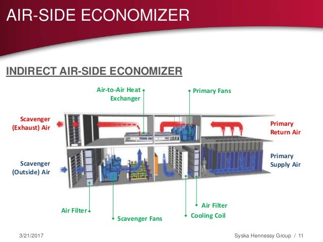 indirect free cooling