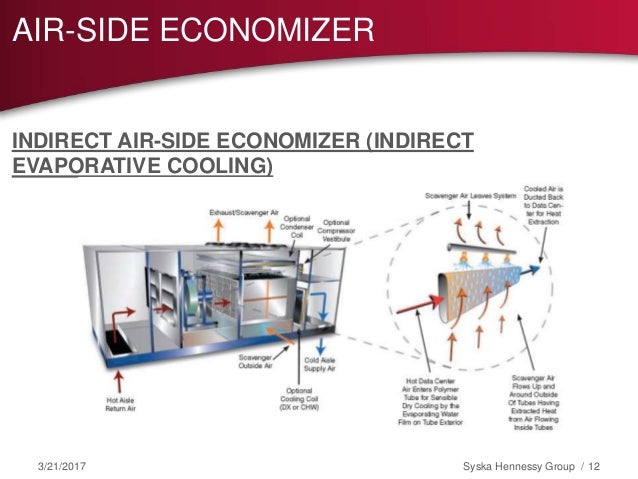 indirect free cooling