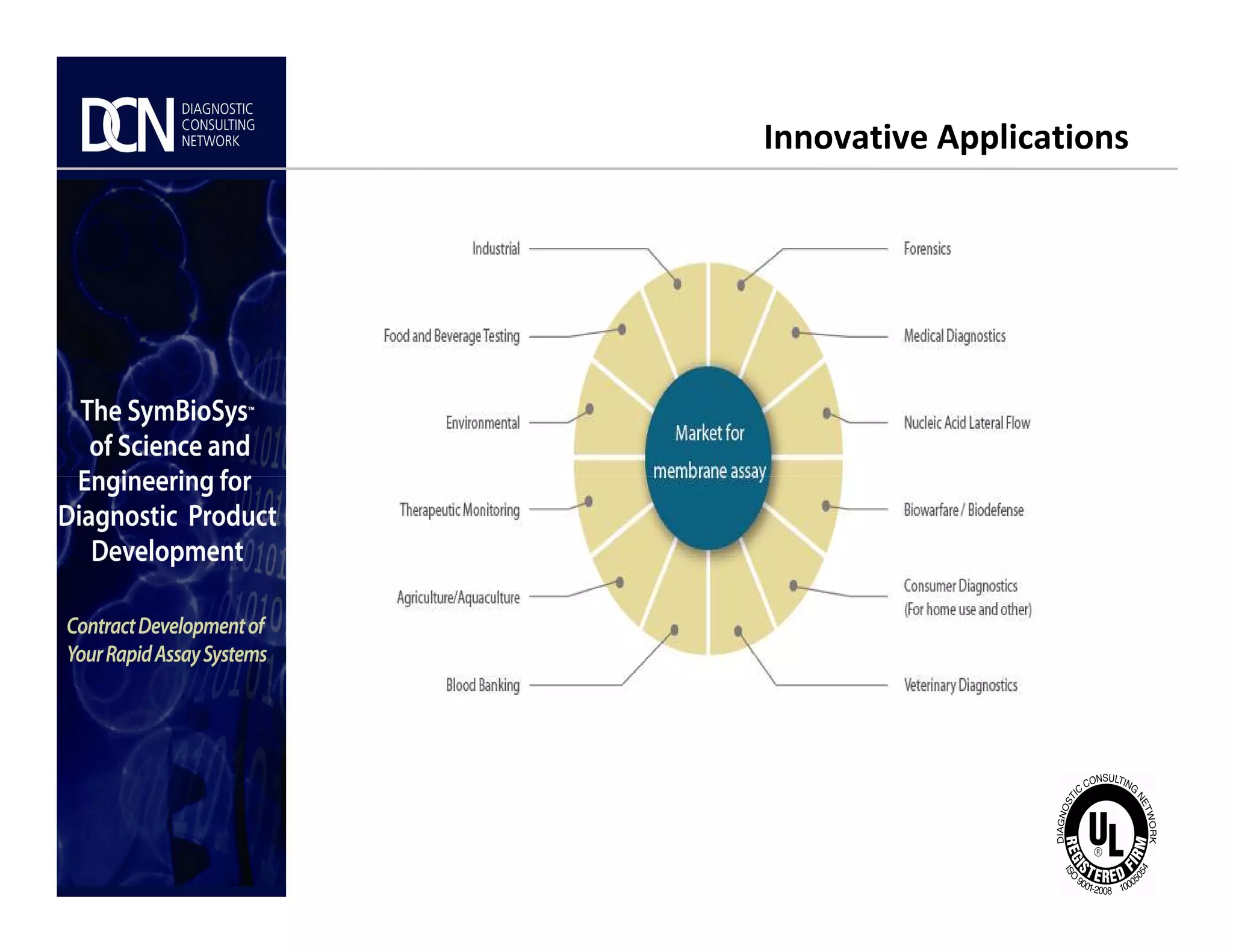 Innovative Applications
Complete, creative solutions for developers and manufacturers of rapid assays
 