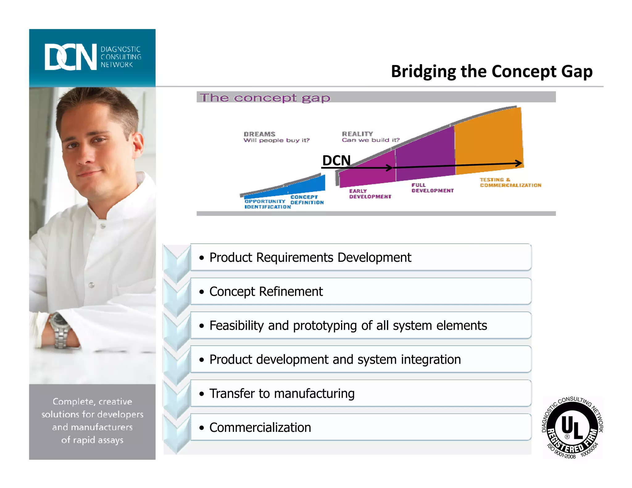 Bridging the Concept Gap
DCN
Complete, creative solutions for developers and manufacturers of rapid assays
• Product Requirements Development
• Concept Refinement
• Feasibility and prototyping of all system elements
• Product development and system integration
• Transfer to manufacturing
• Commercialization
 