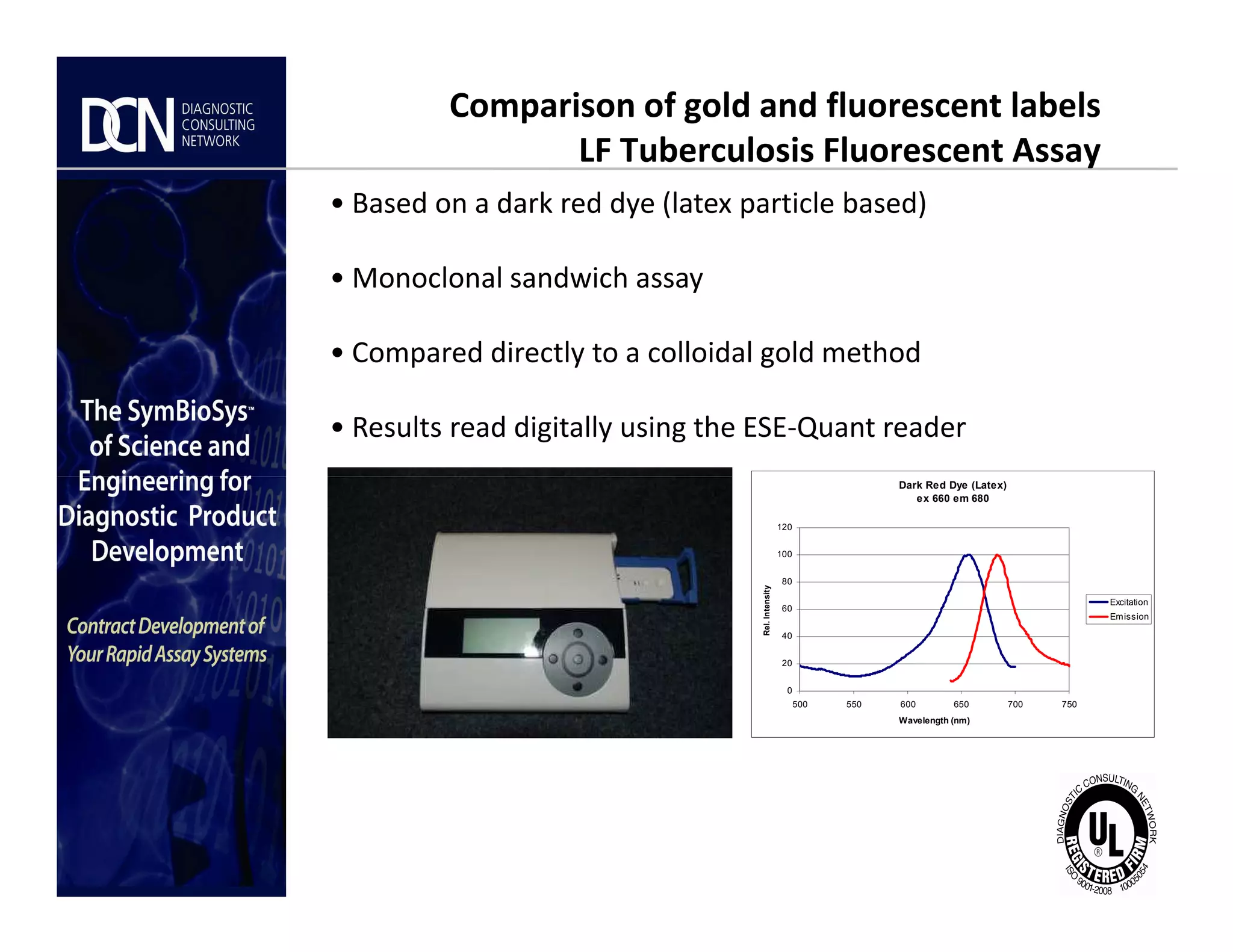 Comparison of gold and fluorescent labels
LF Tuberculosis Fluorescent Assay
• Based on a dark red dye (latex particle based)
• Monoclonal sandwich assay
• Compared directly to a colloidal gold method
• Results read digitally using the ESE-Quant reader
Complete, creative solutions for developers and manufacturers of rapid assays
Dark Red Dye (Latex)
ex 660 em 680
0
20
40
60
80
100
120
500 550 600 650 700 750
Wavelength (nm)
Rel.Intensity
Excitation
Emission
 