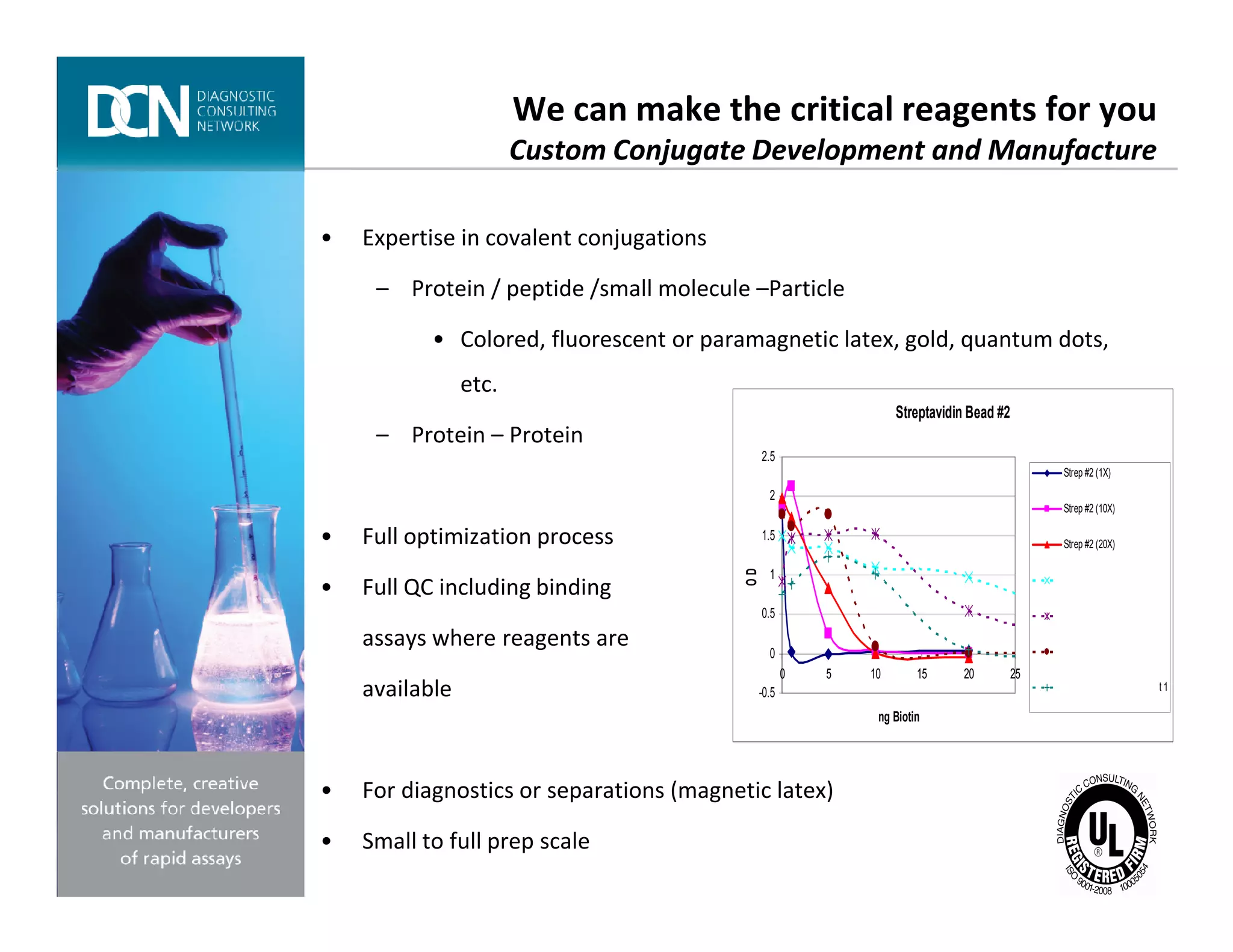 We can make the critical reagents for you
Custom Conjugate Development and Manufacture
• Expertise in covalent conjugations
– Protein / peptide /small molecule –Particle
• Colored, fluorescent or paramagnetic latex, gold, quantum dots,
etc.
– Protein – Protein
Streptavidin Bead #2
2.5
Strep #2 (1X)
Complete, creative solutions for developers and manufacturers of rapid assays
• Full optimization process
• Full QC including binding
assays where reagents are
available
• For diagnostics or separations (magnetic latex)
• Small to full prep scale
-0.5
0
0.5
1
1.5
2
0 5 10 15 20 25
ng Biotin
OD
Strep #2 (1X)
Strep #2 (10X)
Strep #2 (20X)
Merck Strep REC/1.0um
Candidat 2
Merck Strep C-REC/ 1.0um
Candidat 4
Merck Strep TREC/1.0um
Candidat 4
Merck Strep 0.2umCandidat 1
 