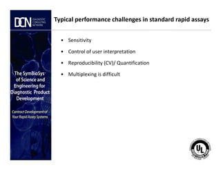 • Sensitivity
• Control of user interpretation
• Reproducibility (CV)/ Quantification
• Multiplexing is difficult
Typical performance challenges in standard rapid assays
Complete, creative solutions for developers and manufacturers of rapid assays
 