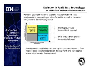 Evolution in Rapid Test Technology:
An Exercise in Market Driven Innovation
Clients provide use
inspired basic research
Pasteur's Quadrant describes scientific research that both seeks
fundamental understanding of scientific problems, and, at the same
time, seeks to be eventually useful.
Complete, creative solutions for developers and manufacturers of rapid assays
Development in rapid diagnostic testing incorporates elements of use
inspired basic research (application development) and pure applied
research (technology development)
DCN and partners provide
the applied element
 