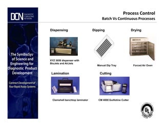 Process Control
Batch Vs Continuous Processes
XYZ 3050 dispenser with
BioJets and AirJets
Dispensing Dipping Drying
Complete, creative solutions for developers and manufacturers of rapid assays
BioJets and AirJets
Clamshell benchtop laminator
Manual Dip Tray
CM 4000 Guillotine Cutter
Lamination Cutting
Forced Air Oven
 