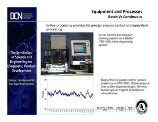 In-line processing provides for greater process control and equivalent
processing
In line camera and bad part
marking system on a BioDot
RTR 4500 inline dispensing
system
Equipment and Processes
Batch Vs Continuous
Complete, creative solutions for developers and manufacturers of rapid assays
10
15
20
25
1
64
127
190
253
316
379
442
505
568
631
694
757
820
883
946
1009
1072
1135
1198
1261
1324
Pixels
Mean Pixel Width Std Dev %CV
17.57 0.89 5.1
Output from a quality control camera
system on a RTR 4500. Dispensing run
over a 50m dispense length, 50mm/s,
human IgG at 1mg/ml, 0.8ul/cm on
nitrocellulose
 