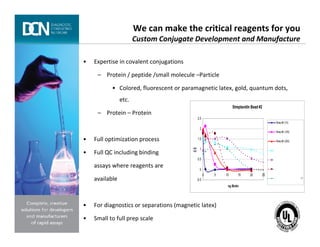 We can make the critical reagents for you
Custom Conjugate Development and Manufacture
• Expertise in covalent conjugations
– Protein / peptide /small molecule –Particle
• Colored, fluorescent or paramagnetic latex, gold, quantum dots,
etc.
– Protein – Protein
Streptavidin Bead #2
2.5
Strep #2 (1X)
Complete, creative solutions for developers and manufacturers of rapid assays
• Full optimization process
• Full QC including binding
assays where reagents are
available
• For diagnostics or separations (magnetic latex)
• Small to full prep scale
-0.5
0
0.5
1
1.5
2
0 5 10 15 20 25
ng Biotin
OD
Strep #2 (1X)
Strep #2 (10X)
Strep #2 (20X)
Merck Strep REC/1.0um
Candidat 2
Merck Strep C-REC/ 1.0um
Candidat 4
Merck Strep TREC/1.0um
Candidat 4
Merck Strep 0.2umCandidat 1
 