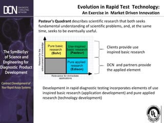 Complete, creative solutions for developers and manufacturers of rapid assays
Evolution in Rapid Test Technology:
An Exercise in Market Driven Innovation
Development in rapid diagnostic testing incorporates elements of use
inspired basic research (application development) and pure applied
research (technology development)
Clients provide use
inspired basic research
DCN and partners provide
the applied element
Pasteur's Quadrant describes scientific research that both seeks
fundamental understanding of scientific problems, and, at the same
time, seeks to be eventually useful.
 