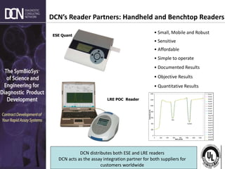Complete, creative solutions for developers and manufacturers of rapid assays
• Sensitive
• Affordable
• Simple to operate
• Small, Mobile and Robust
• Documented Results
• Objective Results
• Quantitative Results
ESE Quant
DCN’s Reader Partners: Handheld and Benchtop Readers
DCN distributes both ESE and LRE readers
DCN acts as the assay integration partner for both suppliers for
customers worldwide
LRE POC Reader
0
200
400
600
800
1000
1200
1400
0 200 400 600 800 1000 1200 1400
Data points
Intensity
[mV]
Scan1
Scan2
Scan3
Scan4
Scan5
Scan6
Scan7
Scan8
Scan9
Scan10
Scan11
Scan12
Scan13
Scan14
Scan15
Scan16
Scan17
Scan18
Scan19
Scan20
Control
Test
 