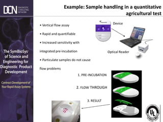 Complete, creative solutions for developers and manufacturers of rapid assays
Device
Optical Reader
Example: Sample handling in a quantitative
agricultural test
• Vertical flow assay
• Rapid and quantifiable
• Increased sensitivity with
integrated pre-incubation
• Particulate samples do not cause
flow problems
1. PRE-INCUBATION
2. FLOW THROUGH
3. RESULT
 