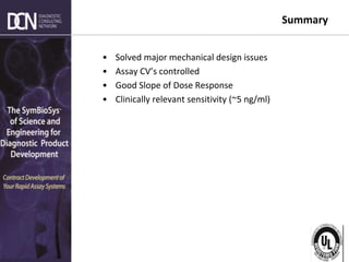 Complete, creative solutions for developers and manufacturers of rapid assays
Summary
• Solved major mechanical design issues
• Assay CV’s controlled
• Good Slope of Dose Response
• Clinically relevant sensitivity (~5 ng/ml)
 