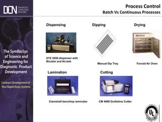 Complete, creative solutions for developers and manufacturers of rapid assays
Process Control
Batch Vs Continuous Processes
XYZ 3050 dispenser with
BioJets and AirJets
Clamshell benchtop laminator
Manual Dip Tray
CM 4000 Guillotine Cutter
Dispensing Dipping
Lamination Cutting
Drying
Forced Air Oven
 