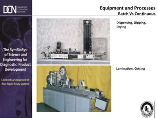 Complete, creative solutions for developers and manufacturers of rapid assays
Reel-to-reel web handling and
dispensing platform
Equipment and Processes
Batch Vs Continuous
Dispensing, Dipping,
Drying
Lamination, Cutting
 