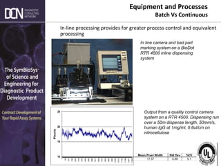Complete, creative solutions for developers and manufacturers of rapid assays
In-line processing provides for greater process control and equivalent
processing
10
15
20
25
1
64
127
190
253
316
379
442
505
568
631
694
757
820
883
946
1009
1072
1135
1198
1261
1324
Pixels
Mean Pixel Width Std Dev %CV
17.57 0.89 5.1
In line camera and bad part
marking system on a BioDot
RTR 4500 inline dispensing
system
Output from a quality control camera
system on a RTR 4500. Dispensing run
over a 50m dispense length, 50mm/s,
human IgG at 1mg/ml, 0.8ul/cm on
nitrocellulose
Equipment and Processes
Batch Vs Continuous
 