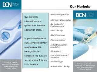 Complete, creative solutions for developers and manufacturers of rapid assays
Our Markets
Medical Diagnostics
Veterinary Diagnostics
Agricultural /
Environmental
Food Testing
OTC/Consumer
Pharmaceutical
Biowarfare
Law enforcement /
Forensics
Microbiology
Nucleic Acid Testing
Industrial Health
and Safety
Our market is
international and
spread over multiple
application areas.
Approximately 40% of
our assay development
programs are US-
based, 40% are
European and 20% are
spread among Asia and
Latin America
 