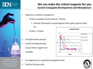 Complete, creative solutions for developers and manufacturers of rapid assays
We can make the critical reagents for you
Custom Conjugate Development and Manufacture
• Expertise in covalent conjugations
– Protein / peptide /small molecule –Particle
• Colored, fluorescent or paramagnetic latex, gold, quantum dots,
etc.
– Protein – Protein
• Full optimization process
• Full QC including binding
assays where reagents are
available
• For diagnostics or separations (magnetic latex)
• Small to full prep scale
Streptavidin Bead #2
-0.5
0
0.5
1
1.5
2
2.5
0 5 10 15 20 25
ng Biotin
OD
Strep #2 (1X)
Strep #2 (10X)
Strep #2 (20X)
Merck Strep REC/1.0um
Candidat 2
Merck Strep C-REC/ 1.0um
Candidat 4
Merck Strep TREC/1.0um
Candidat 4
Merck Strep 0.2umCandidat 1
 